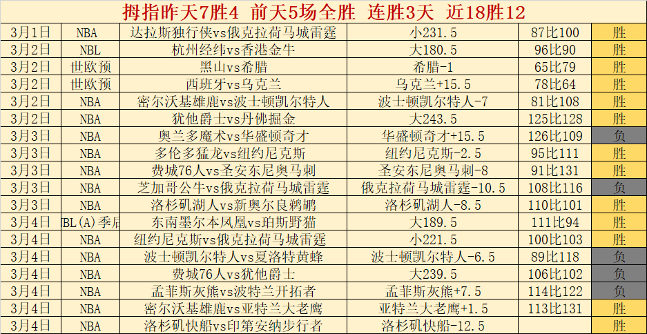 激战正酣,辽粤京鲁疆,生死卡位战,爱游戏app,爱游戏官网,爱游戏体育官网,爱游戏体育app