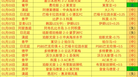 浙江队程帅澎20分，琼斯24+11+7，连胜脚步再下一城，7连胜傲视群雄。
